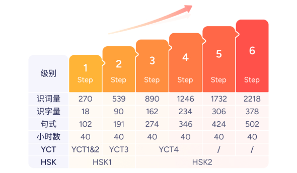 悟空中文-核心课程体系